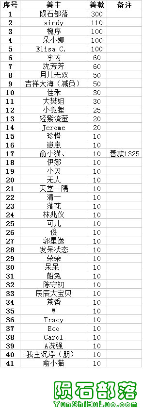 QQͼƬ20170706103029.png